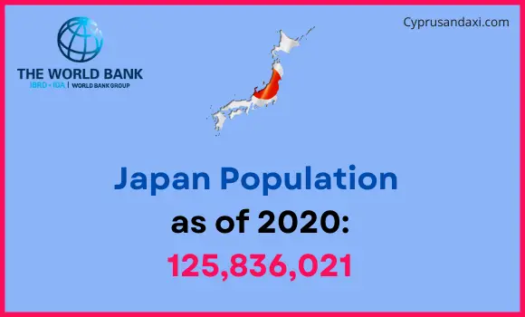 Population of Japan compared to New York