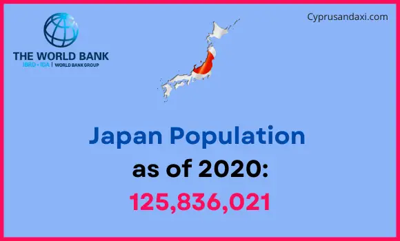 Population of Japan compared to Ohio