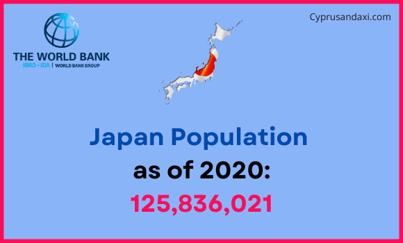 Population of Japan compared to Rhode Island