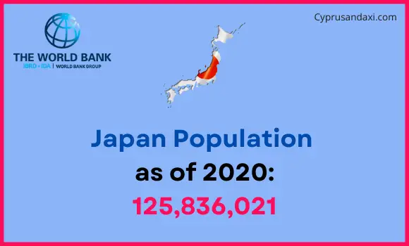 Population of Japan compared to Virginia