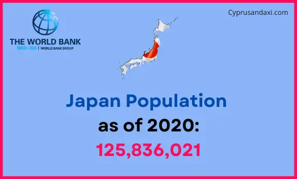 Population of Japan compared to Washington