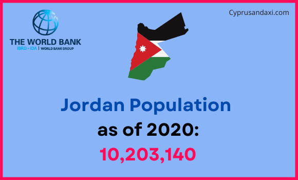 Population of Jordan compared to New Jersey