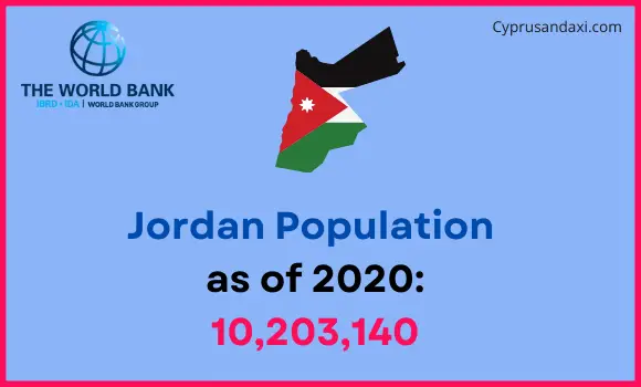 Population of Jordan compared to North Carolina