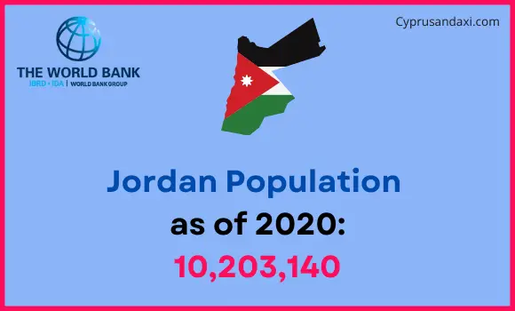 Population of Jordan compared to Oregon