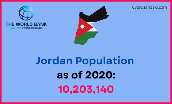 Population of Jordan compared to Pennsylvania
