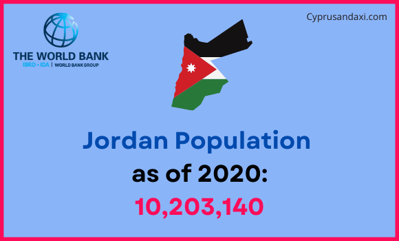 Population of Jordan compared to Washington