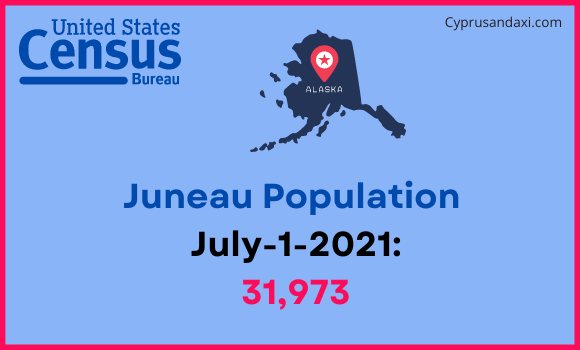 Population of Juneau to Atlanta