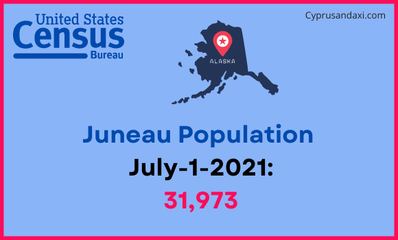 Population of Juneau to Charleston
