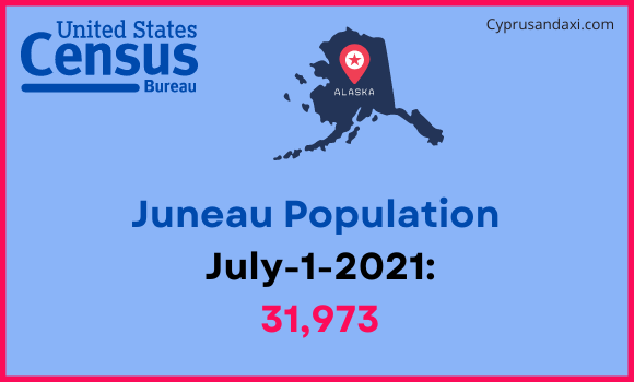 Population of Juneau to Lincoln