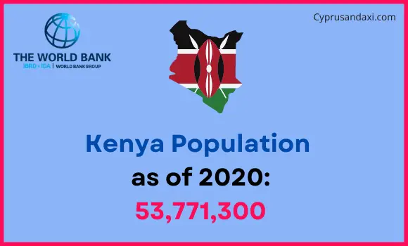 Population of Kenya compared to North Carolina