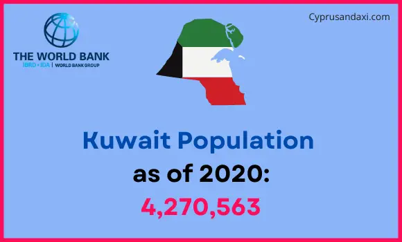 Population of Kuwait compared to New Hampshire