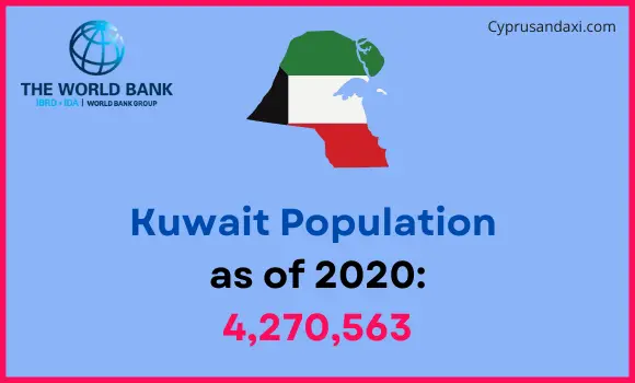 Population of Kuwait compared to New Jersey