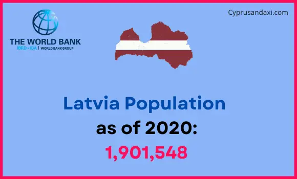 Population of Latvia compared to New York