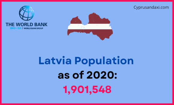 Population of Latvia compared to Vermont