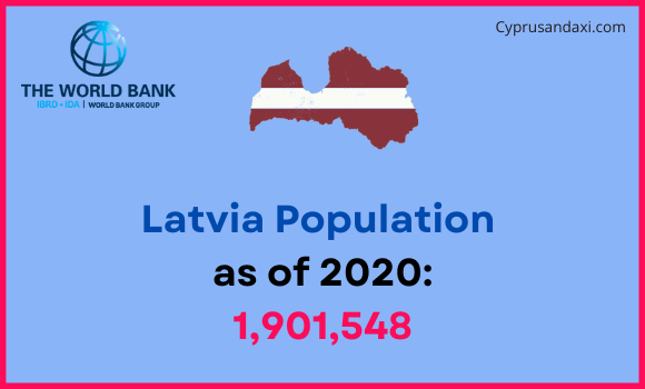 Population of Latvia compared to Virginia