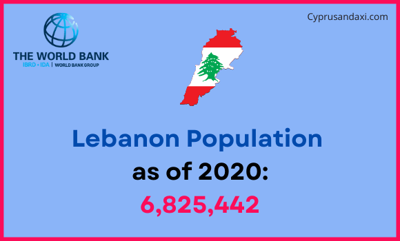 Population of Lebanon compared to Massachusetts