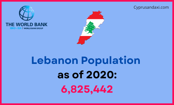 Population of Lebanon compared to Montana