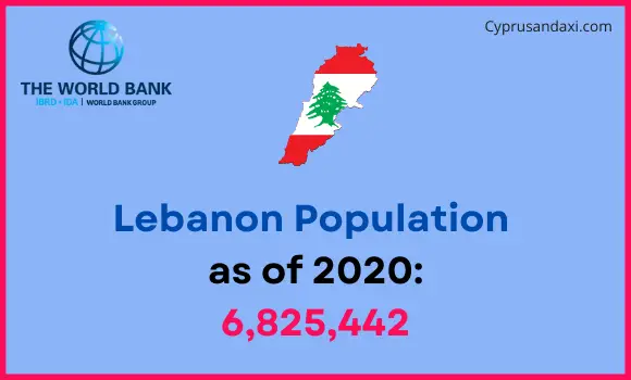 Population of Lebanon compared to New Jersey