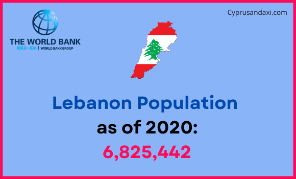 Population of Lebanon compared to North Dakota
