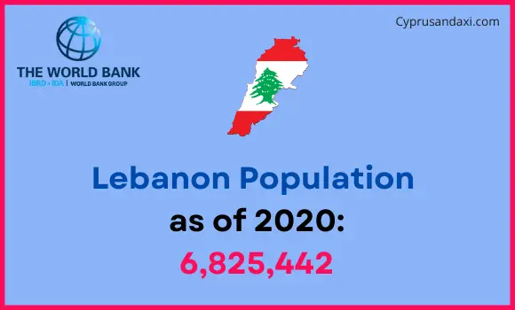 Population of Lebanon compared to Ohio