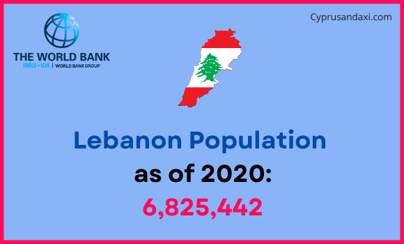 Population of Lebanon compared to Vermont