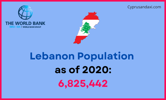 Population of Lebanon compared to Virginia