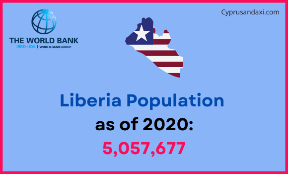 Population of Liberia compared to Massachusetts