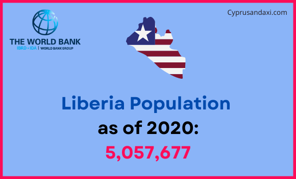 Population of Liberia compared to New Hampshire