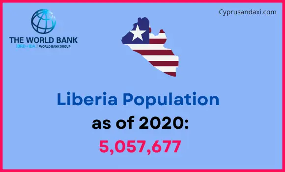 Population of Liberia compared to New Mexico