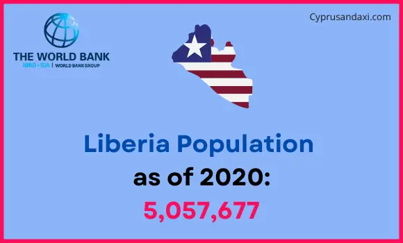 Population of Liberia compared to Oklahoma