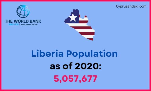 Population of Liberia compared to Oregon