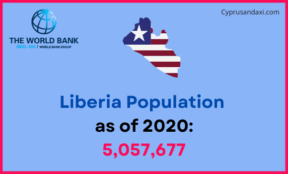 Population of Liberia compared to Pennsylvania