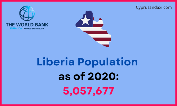 Population of Liberia compared to Rhode Island