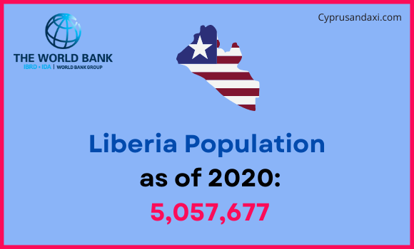 Population of Liberia compared to Tennessee