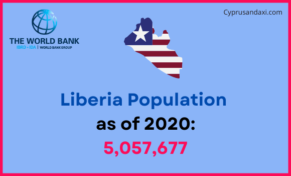 Population of Liberia compared to Washington