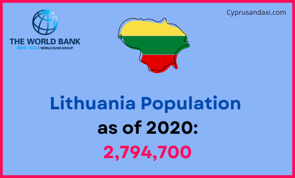 Population of Lithuania compared to Michigan