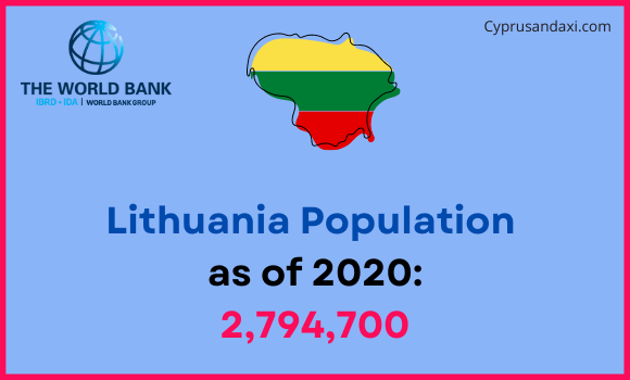 Population of Lithuania compared to Montana