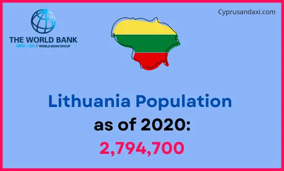 Population of Lithuania compared to Oregon
