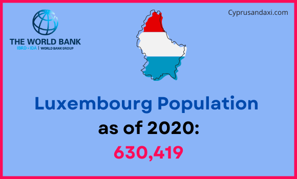 Population of Luxembourg compared to Minnesota