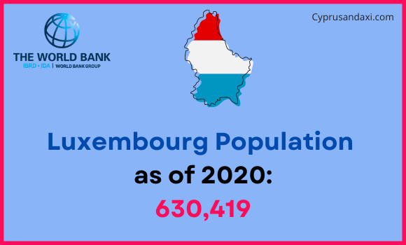 Population of Luxembourg compared to Montana
