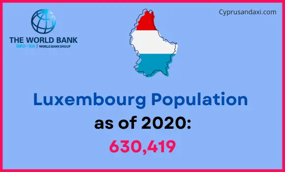 Population of Luxembourg compared to New Jersey