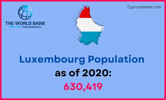 Population of Luxembourg compared to Oklahoma