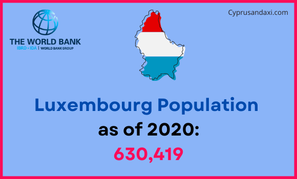 Population of Luxembourg compared to Pennsylvania
