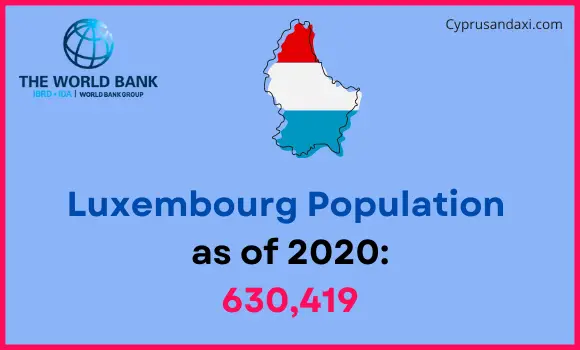 Population of Luxembourg compared to Rhode Island