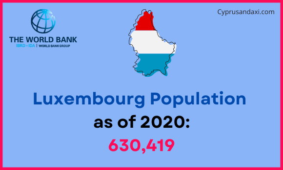 Population of Luxembourg compared to South Carolina