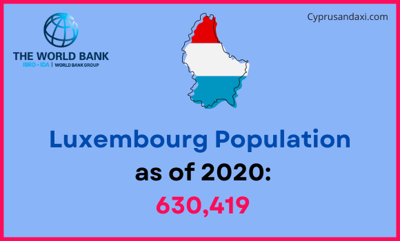 Population of Luxembourg compared to Tennessee