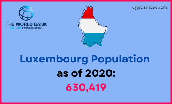 Population of Luxembourg compared to Washington