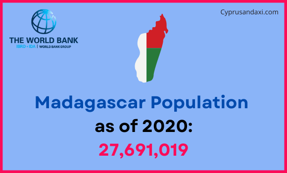Population of Madagascar compared to Michigan