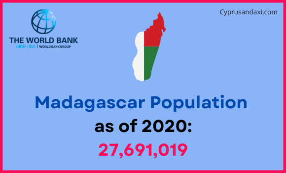 Population of Madagascar compared to Nevada