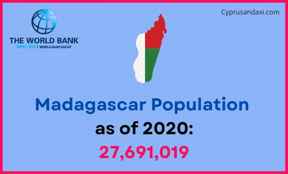 Population of Madagascar compared to Pennsylvania